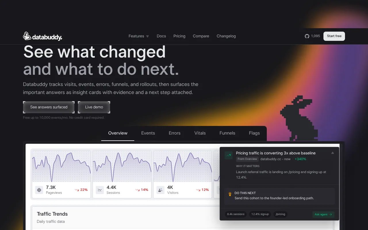 Databuddy - Step 1 screenshot captured by Lastest