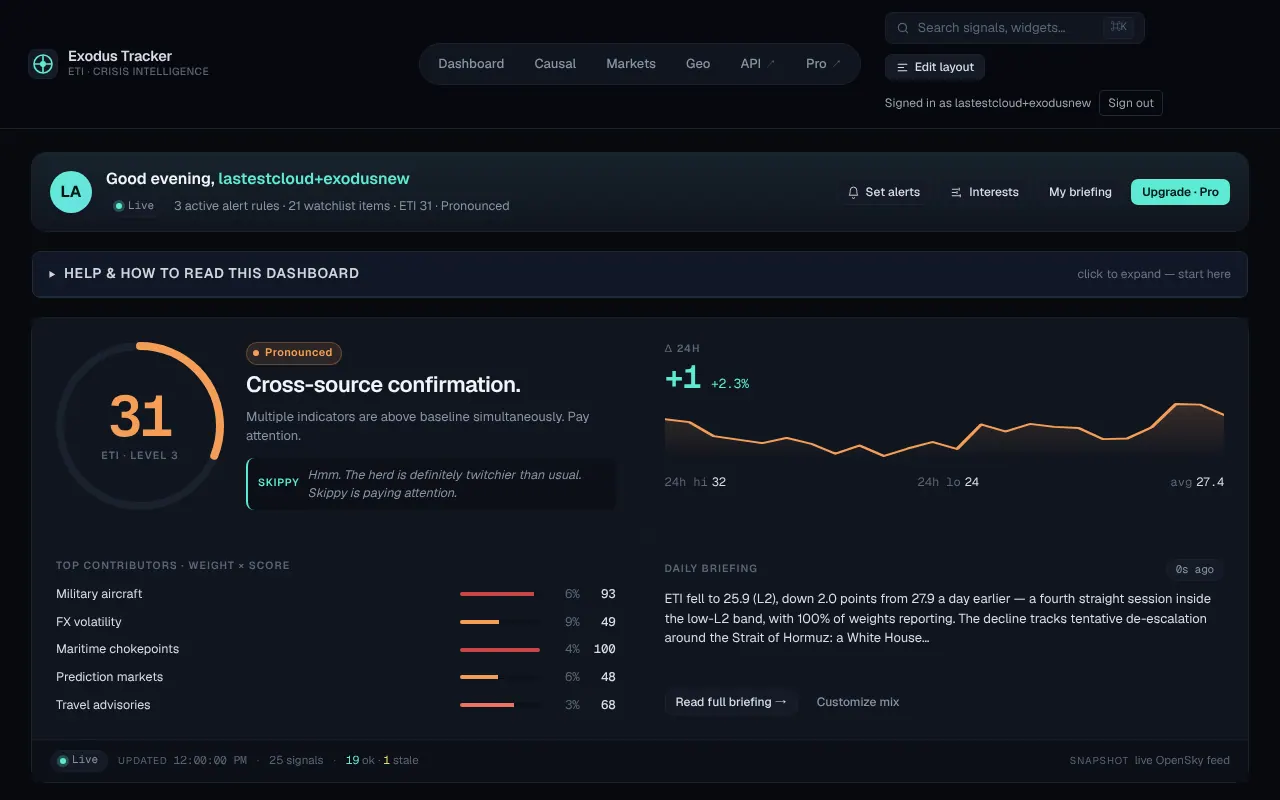 Exodus Tracker - Step 1 screenshot captured by Lastest