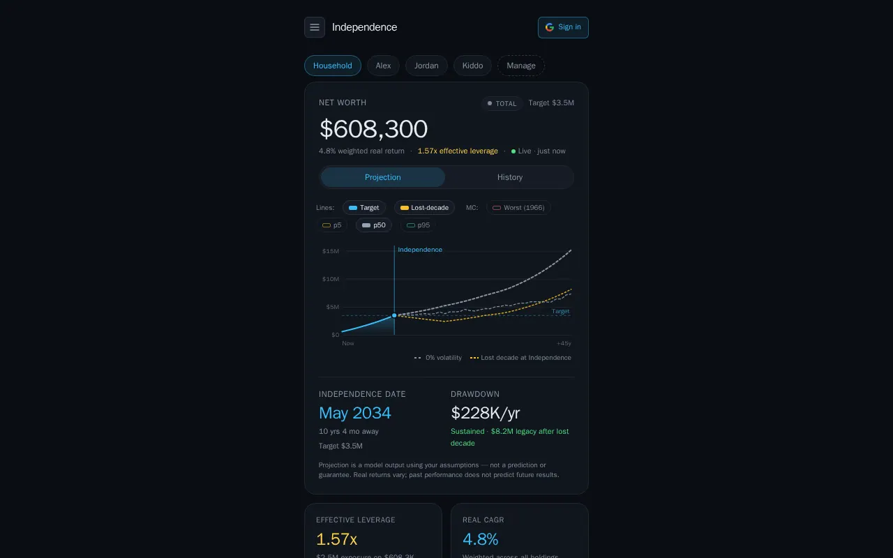 Wealth Trajectory - Step 1 screenshot captured by Lastest