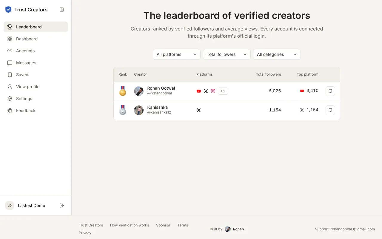 Trust Creators - Step 1 screenshot captured by Lastest